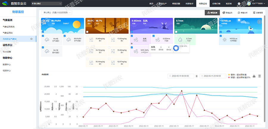 田間小型氣象站墑情監測 田間小型氣象站墑情監測