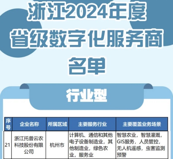 托普云農入選2024年度浙江省級數字化服務商名單，科技創新驅動農業數字化轉型