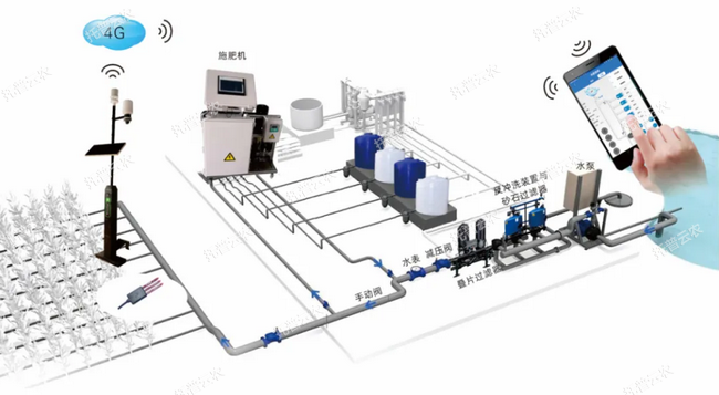 水肥一體化應用系統