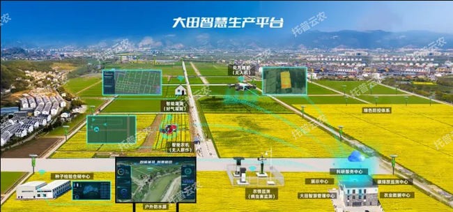 種業基地現代化建設方案